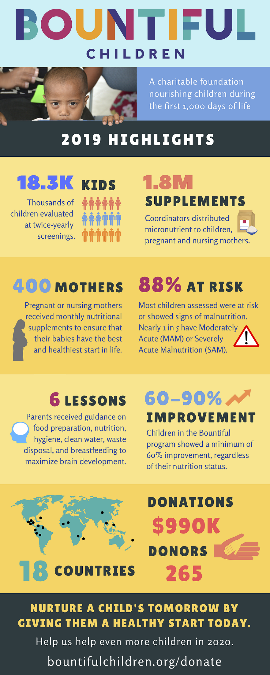 Bountiful-Children-2019-Highlights-Infographic-resized